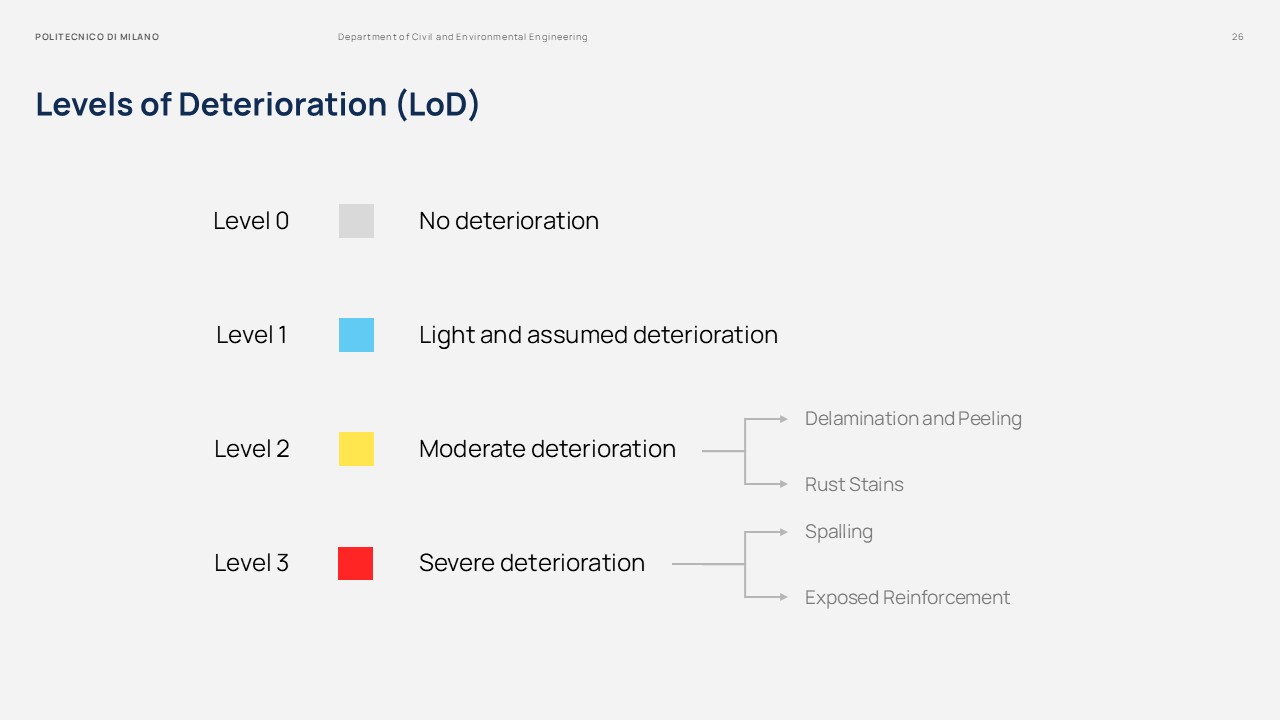 Master Thesis Presentation Slides